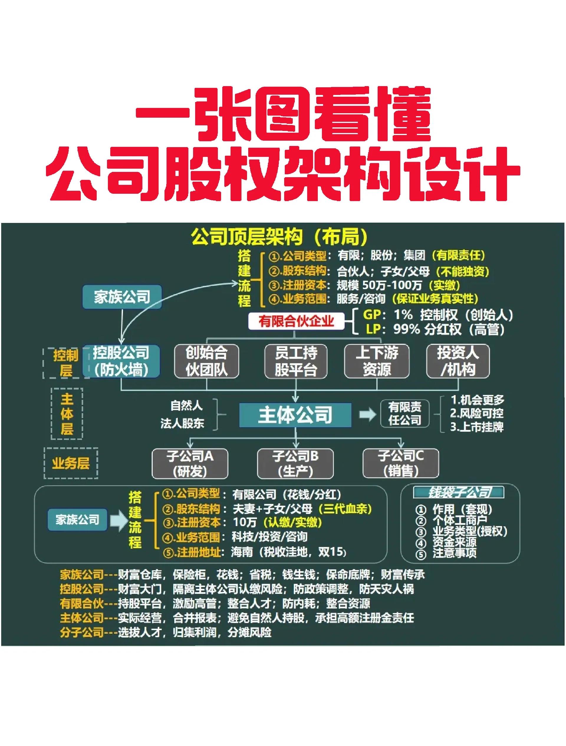 香格里拉市VIE架构企业上市规划(vie架构香港上市的优点)