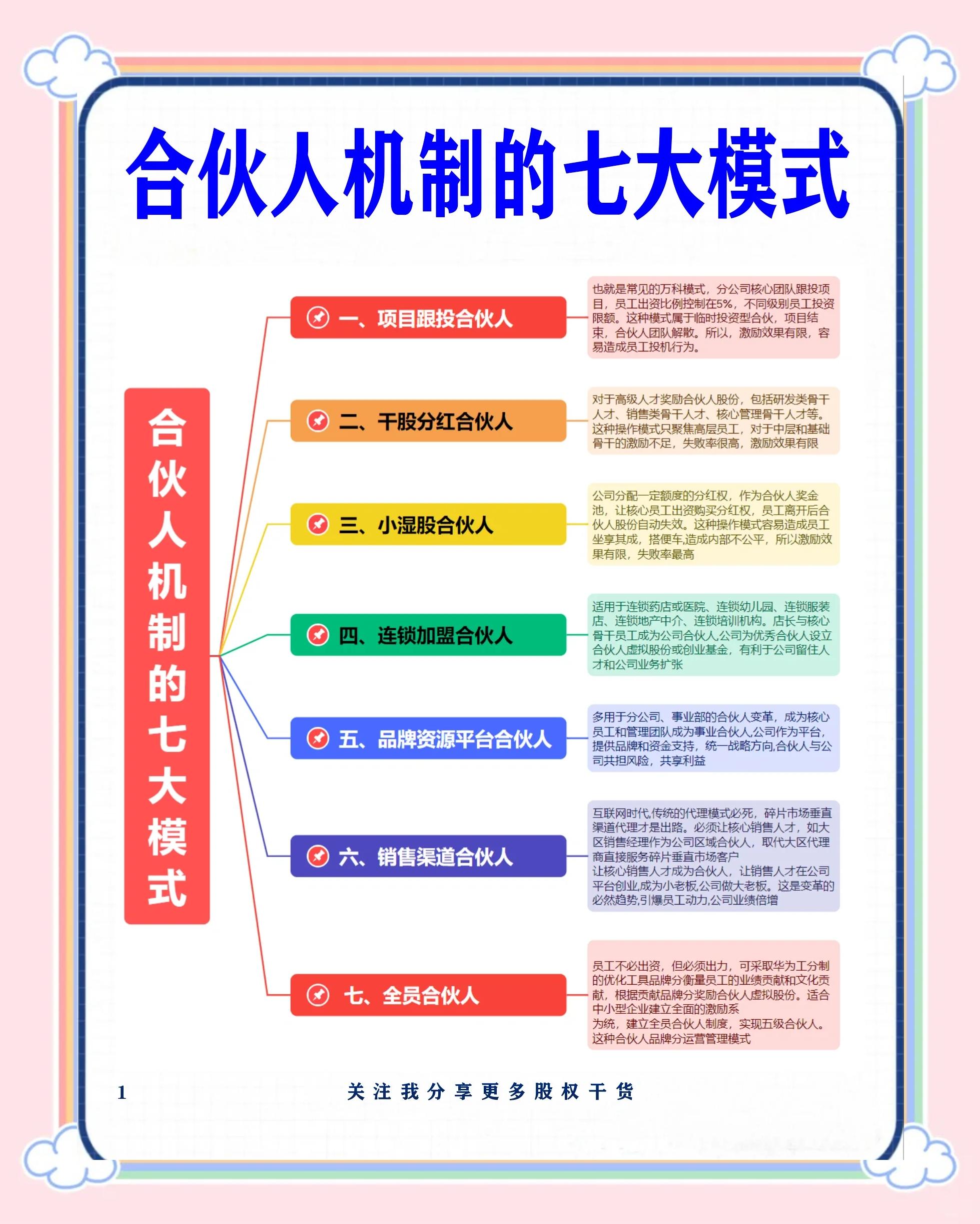 香格里拉市数字化供应链合伙人机制(数字化供应链合伙人机制有哪些)