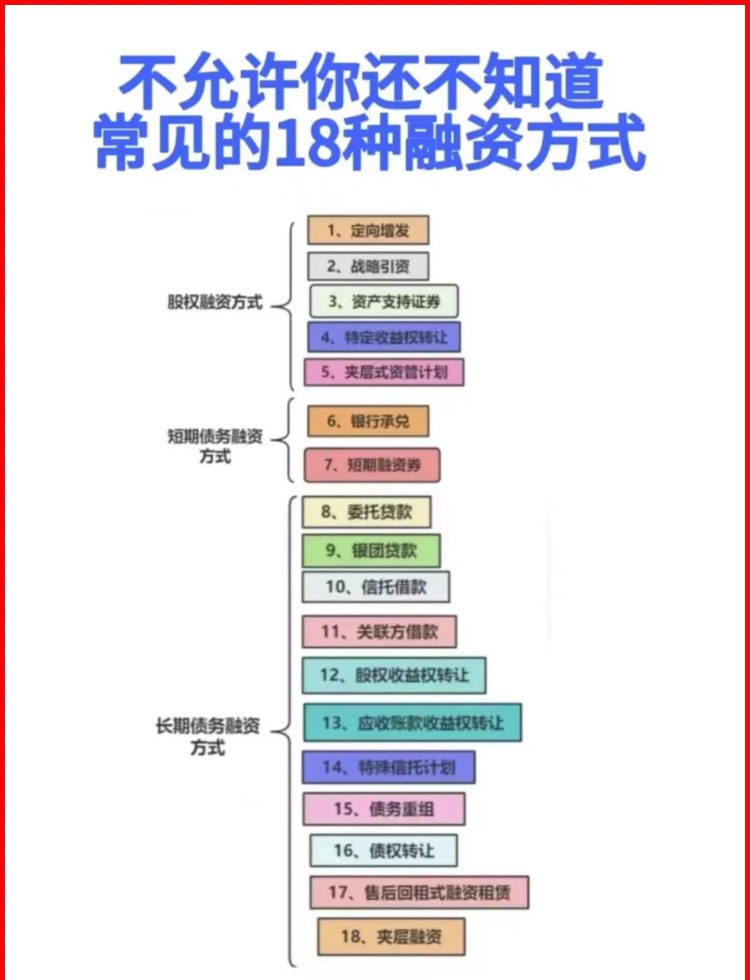 香格里拉市战略融资成本控制(战略融资意味着什么)
