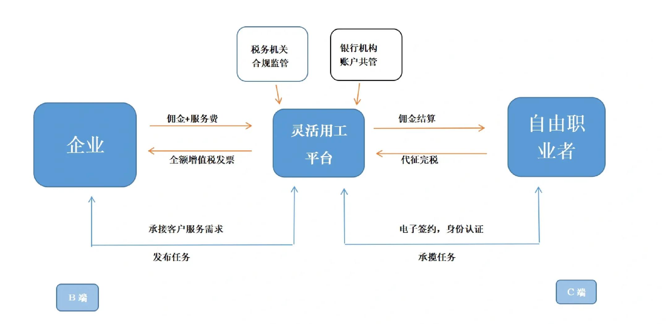 香格里拉市灵活合伙人机制(合伙人机制的五大优势)