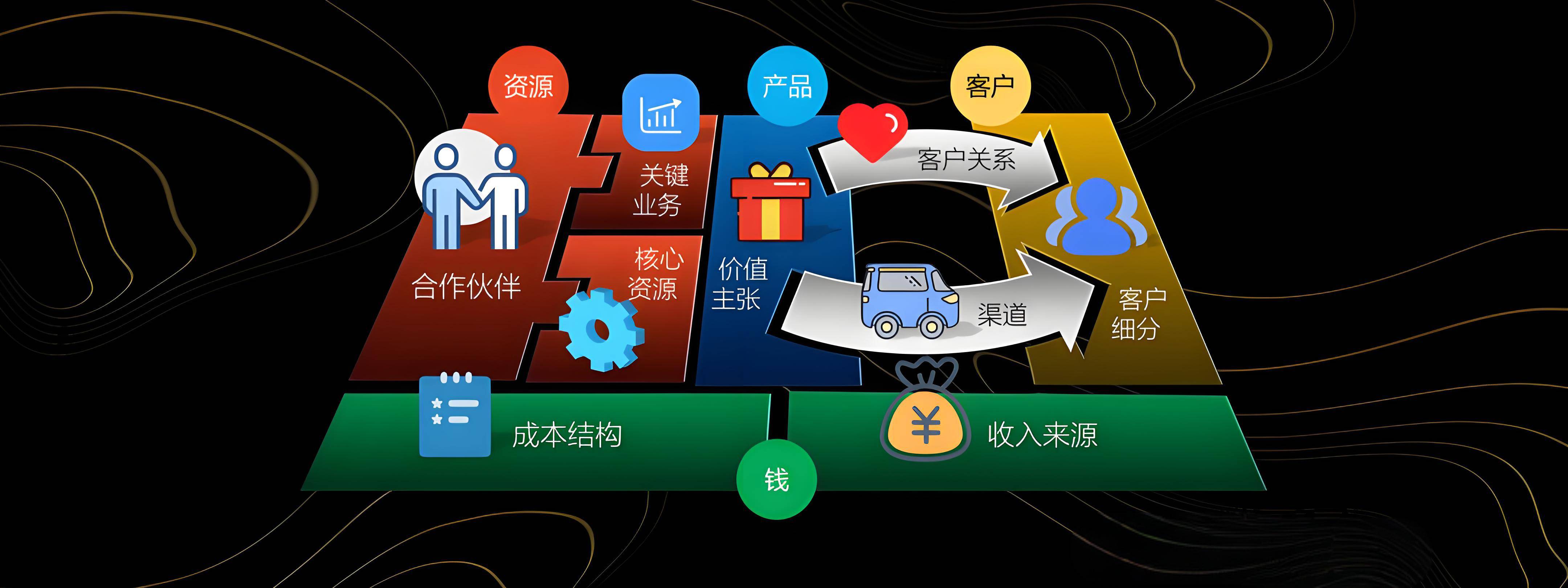 香格里拉市烟台专业商业模式升级(烟台模式投资50300)