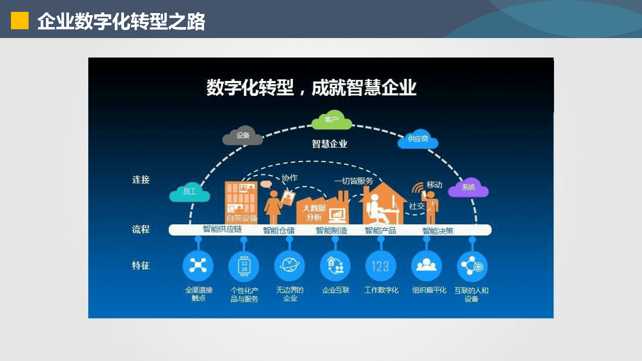 香格里拉市器械企业数字化转型(器械企业数字化转型建议)