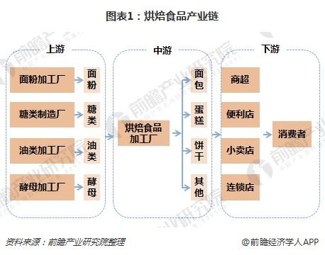 食品企业上市规划(食品企业上市规划建议)