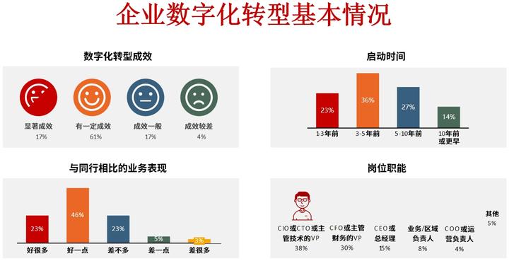 香格里拉市昆明企业数字化转型(昆明数字经济发展规划)