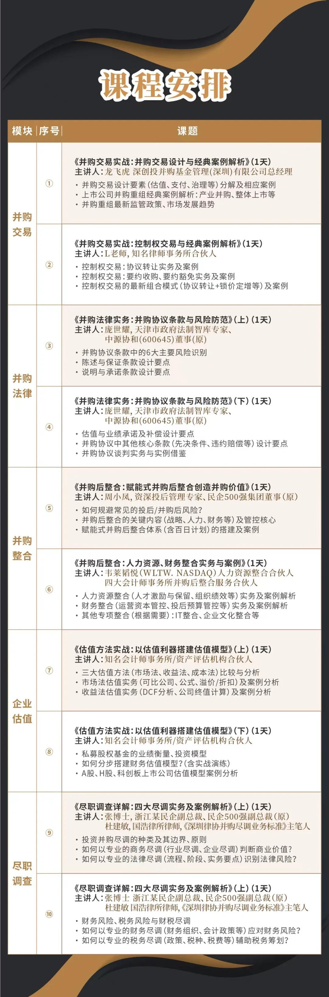 香格里拉市实战型并购重组机构(实战型并购重组机构有哪些)