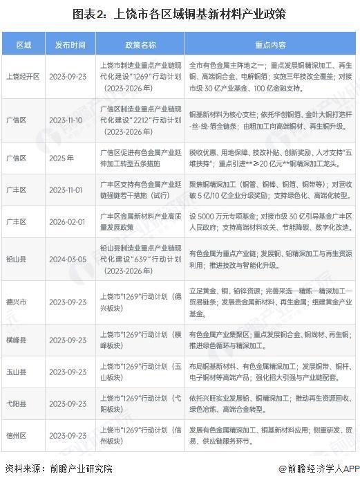 香格里拉市新材料产业投资(2020年中国新材料产业投资机构50强)