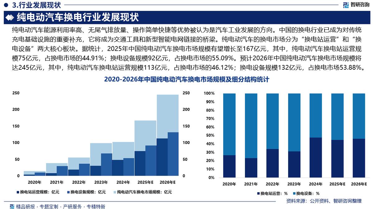 香格里拉市新能源企业竞争分析(新能源汽车竞争战略分析)