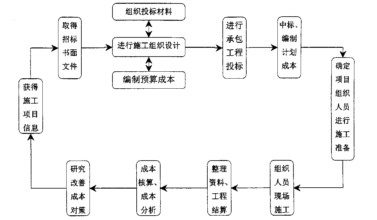 香格里拉市全方位成本控制机构(全方位成本管理的优点)