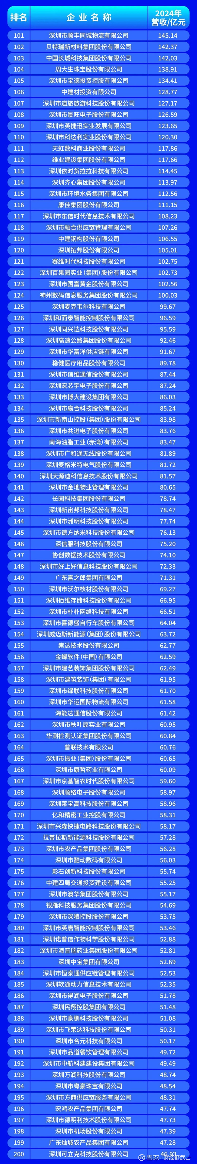 香格里拉市深圳企业价值评估(深圳企业价值评估公司排名)
