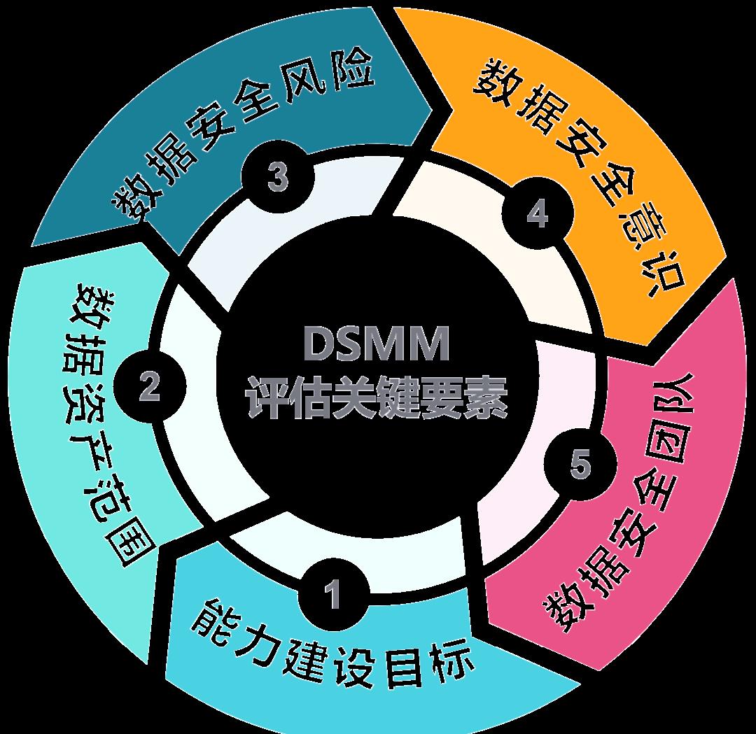香格里拉市价值驱动价值评估(价值驱动型商业模式)