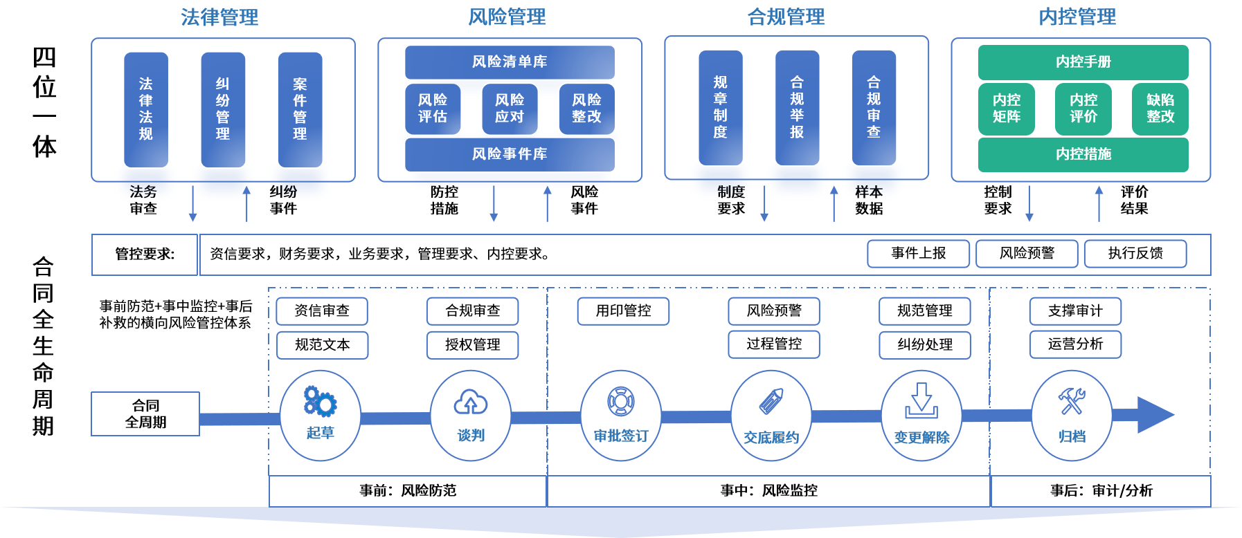 香格里拉市零风险纺织内控体系(零风险纺织内控体系是什么)
