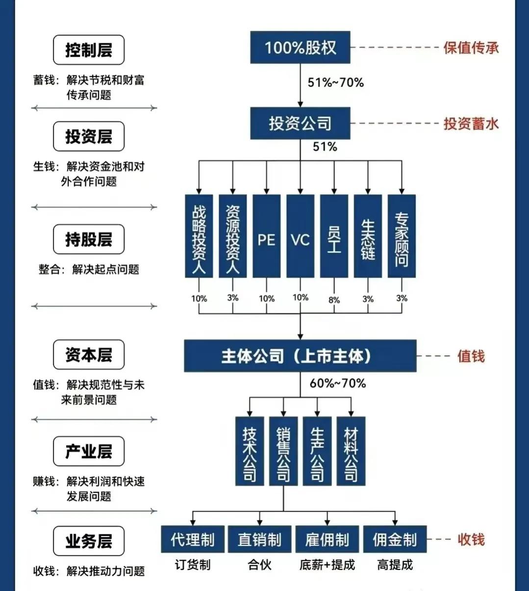 香格里拉市化工股权架构设计(化工股权架构设计方案)