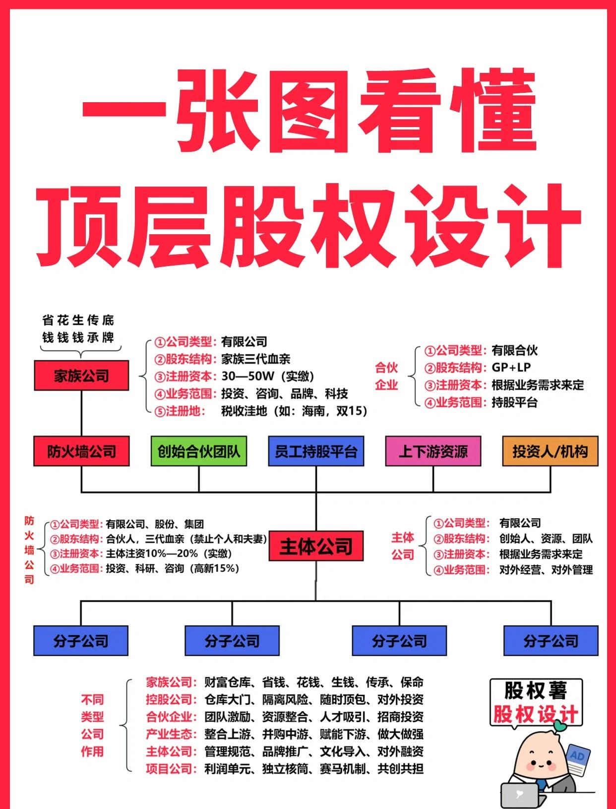 香格里拉市高回报股权架构设计(高回报投资与理财指南)