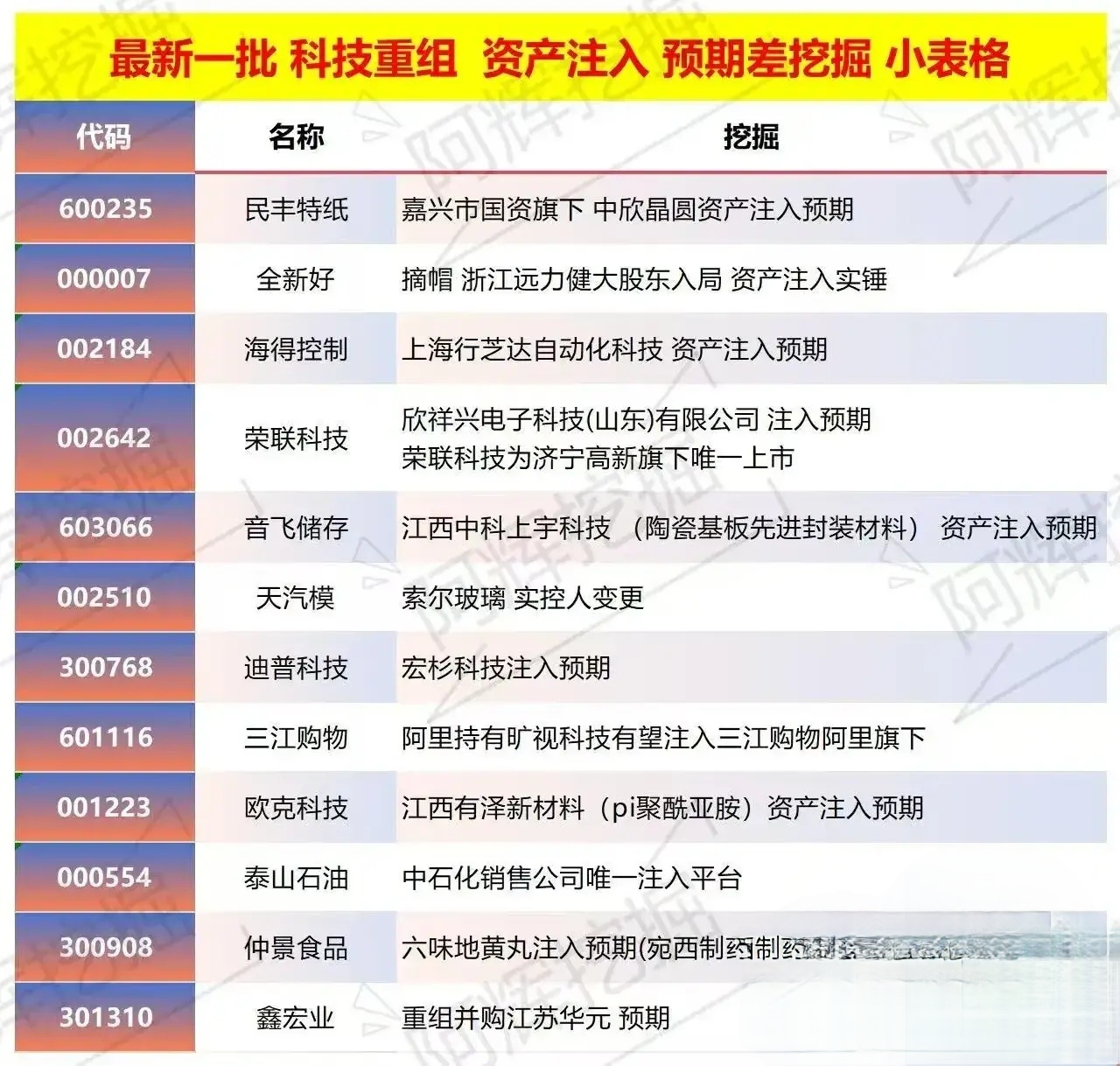 香格里拉市专业股权重组(股权重组的目的)