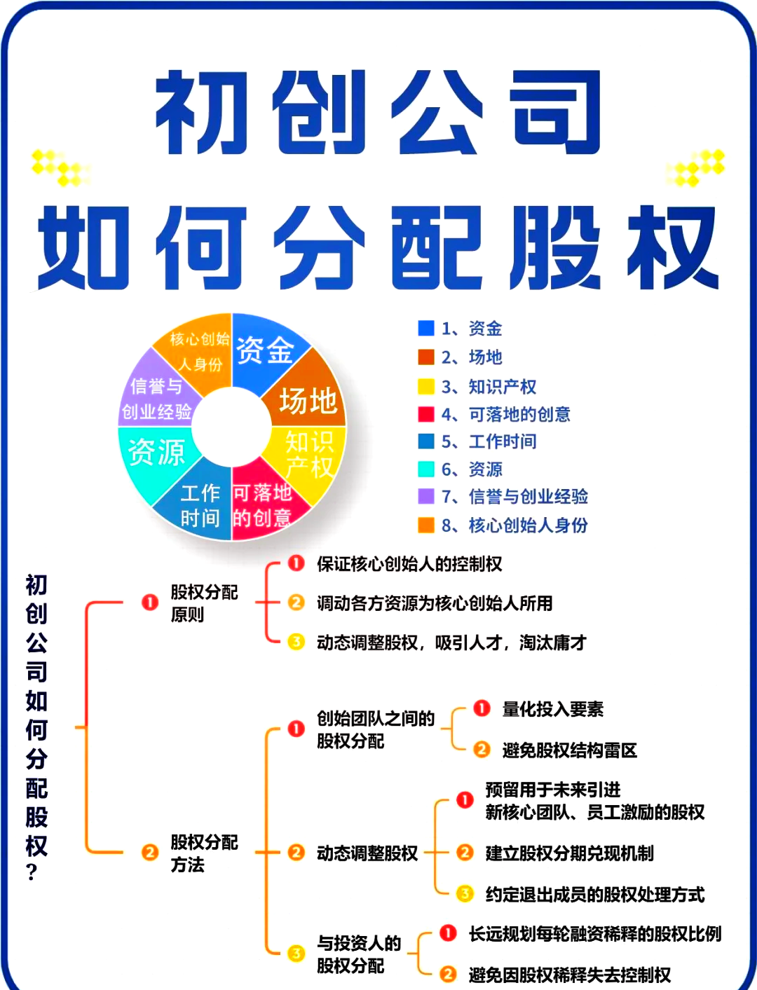 香格里拉市软件股权激励(股权激励系统八大步骤)
