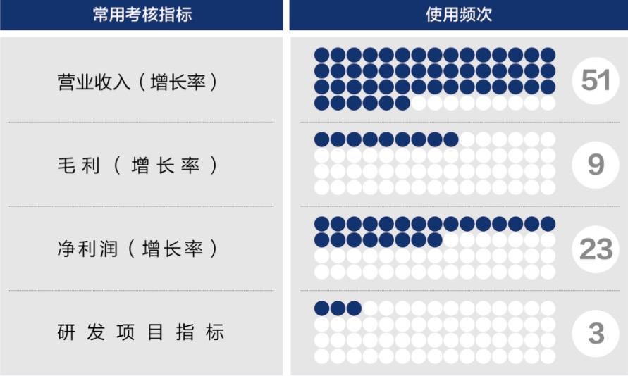 香格里拉市深度医疗股权设计(深度医疗股权设计分析)