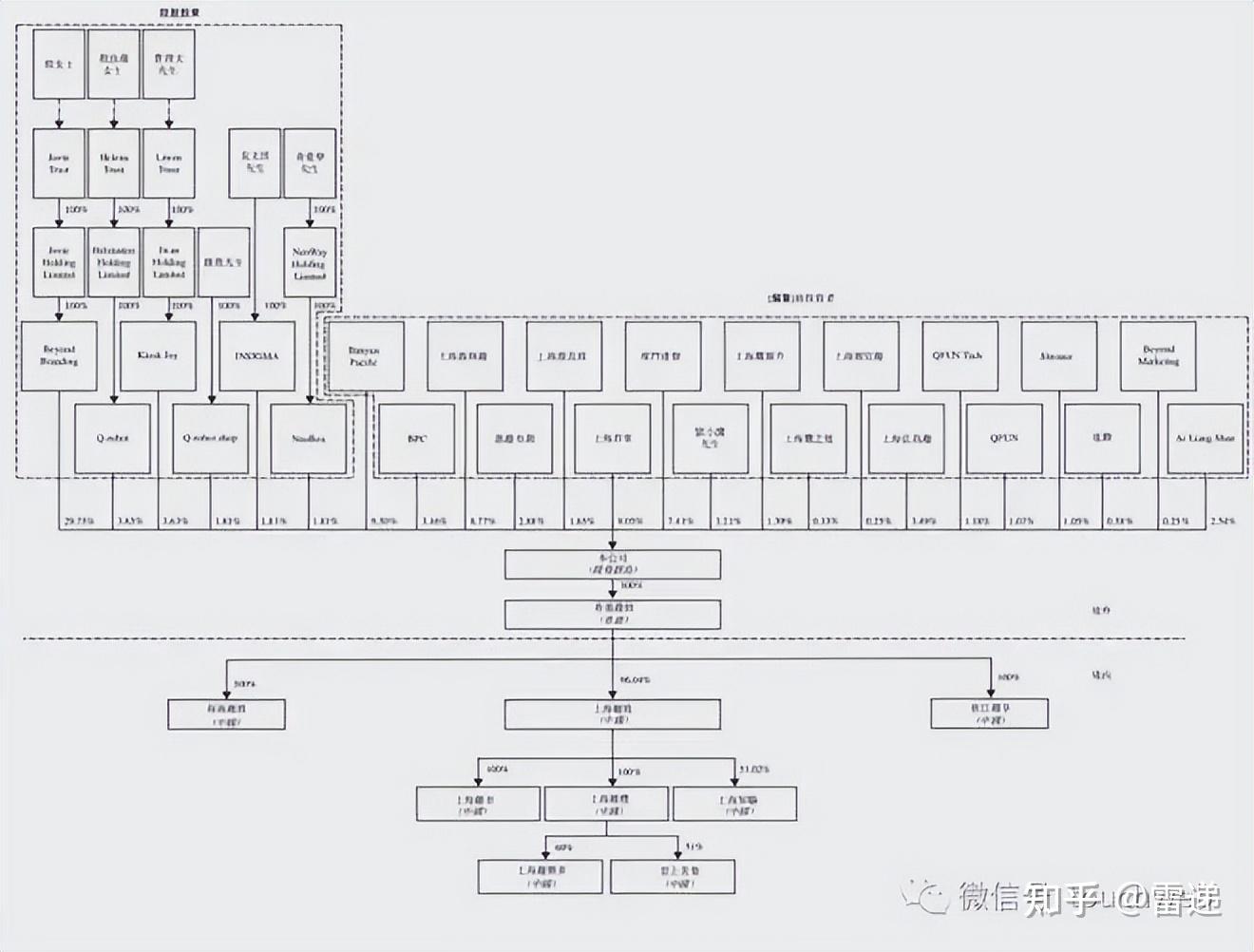 香格里拉市投票权安排财务优化(投票权类型是什么意思)