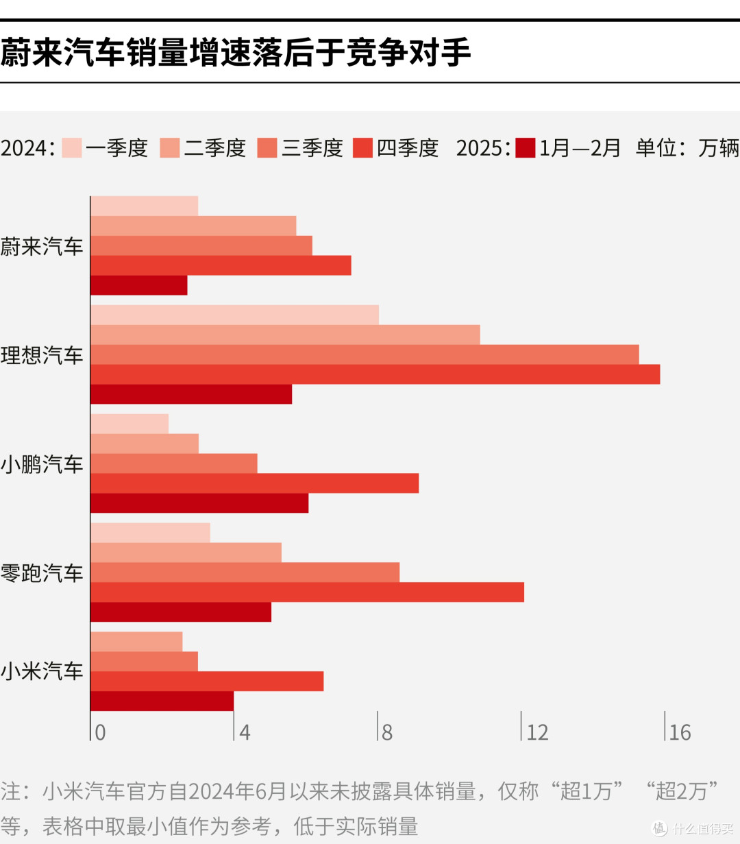 香格里拉市领先汽车竞争分析(领先汽车竞争分析图)
