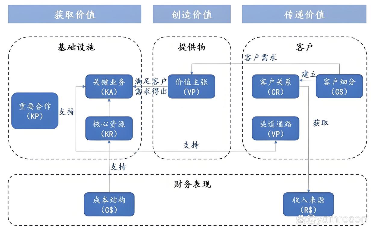 香格里拉市游戏企业商业模式升级(游戏行业的商业模式有哪些)