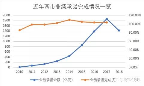 香格里拉市业绩承诺主板上市(主板上市公司业绩预告的规定)