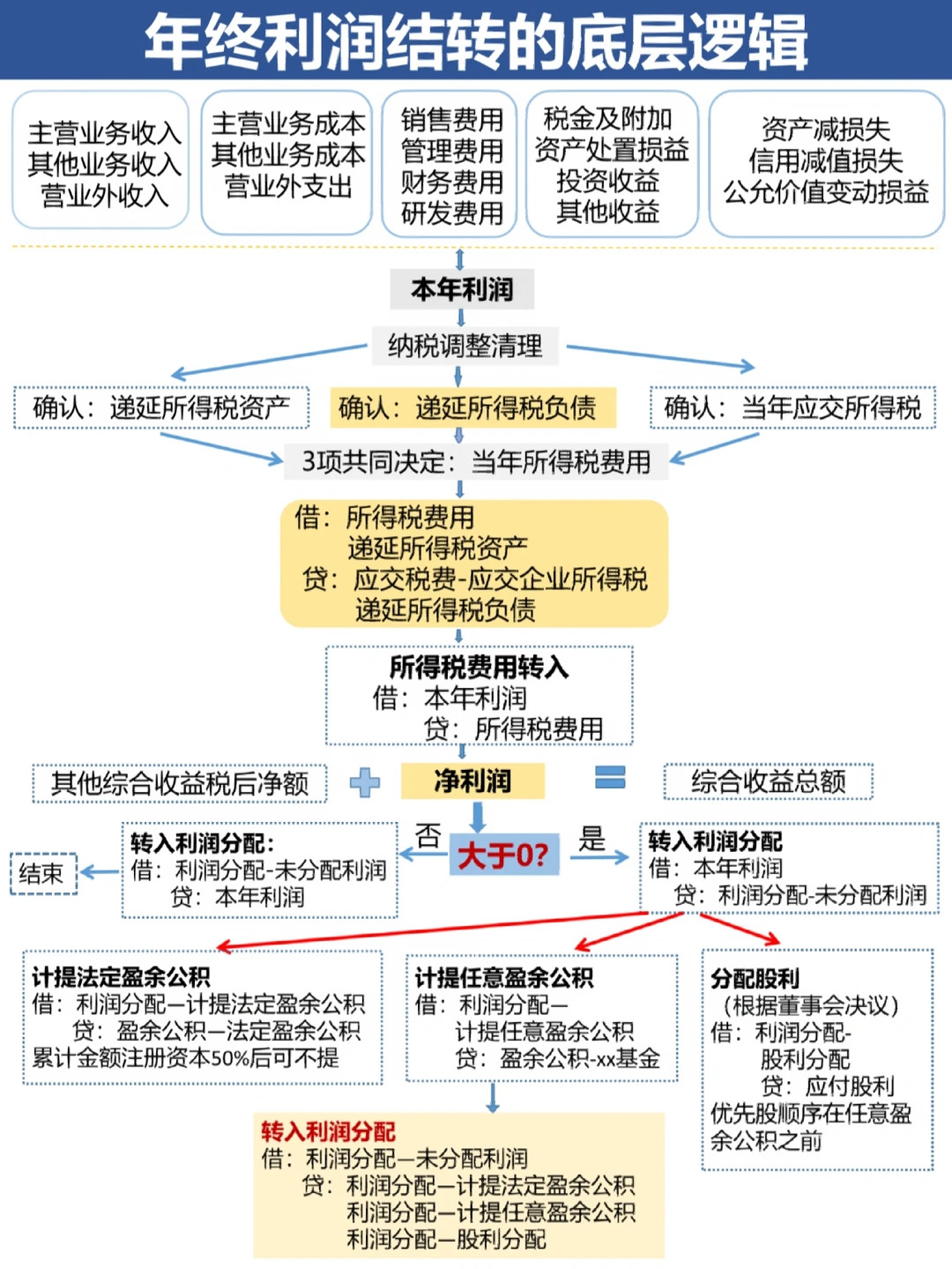 香格里拉市中山盈利模型设计(中国设计师品牌女装)