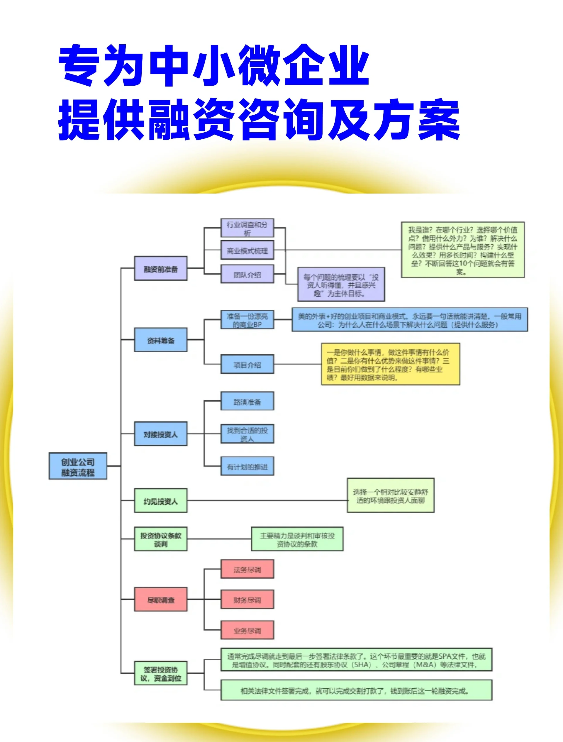 香格里拉市宠物企业资金管理(宠物管理机构叫什么)