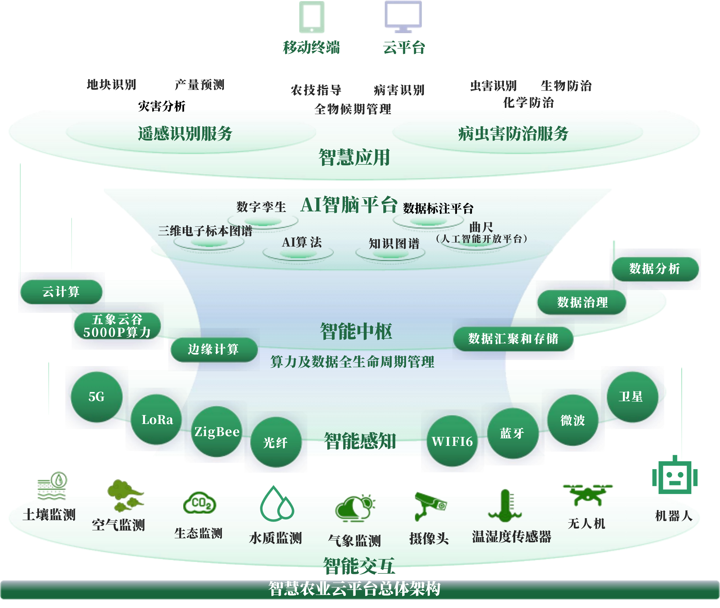 香格里拉市创新农业上市规划(创新农业上市规划研究)