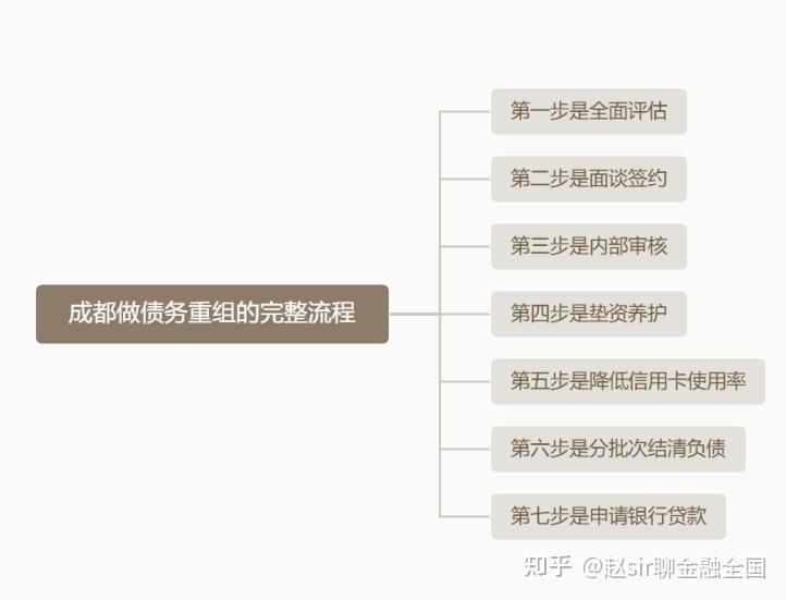 香格里拉市系统化债务重组机构(债务重组专业机构怎么选)