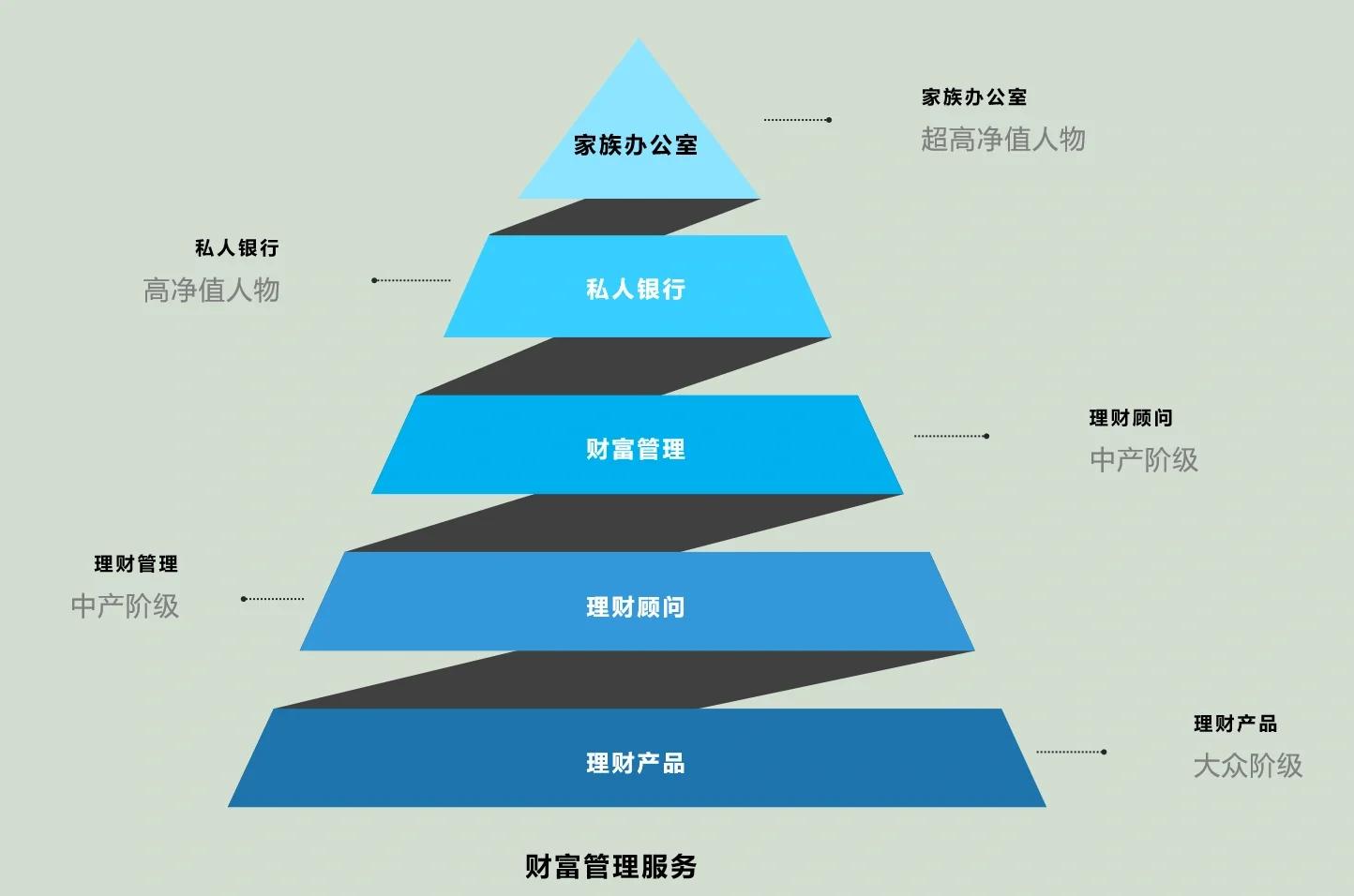 香格里拉市管家式企业价值增长机构(管家式企业价值增长机构有哪些)