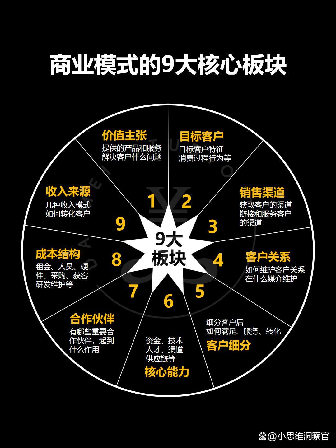 香格里拉市常州专业盈利模型设计(常州专业盈利模型设计公司排名)